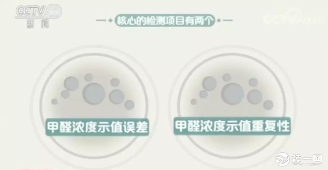 網(wǎng)紅甲醛檢測儀有用嗎？央視新聞：全部不合格！